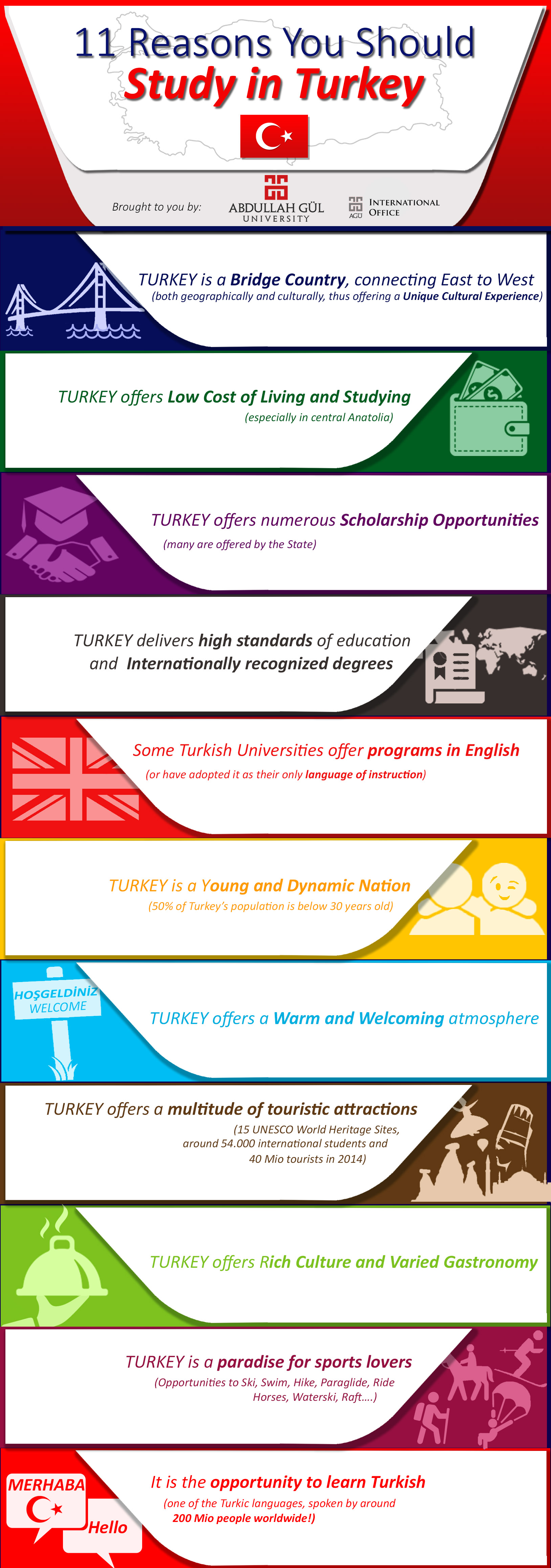 Abdullah Gül University, AGU, why Turkey, Study in Turkey, Advantages, International Office, Gastronomy, Tourism, Low Cost, Welcome, Learn Turkish, High Quality Education, Internationally Recognized Degrees, Scholarships, Sports, Programs in English